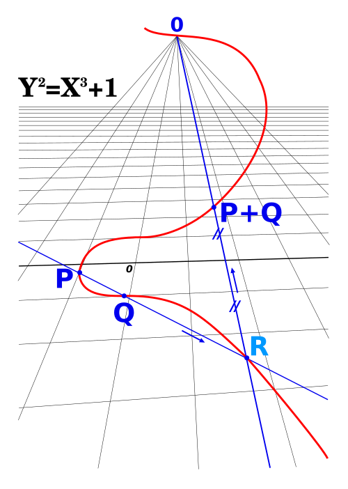 Complex projective variety